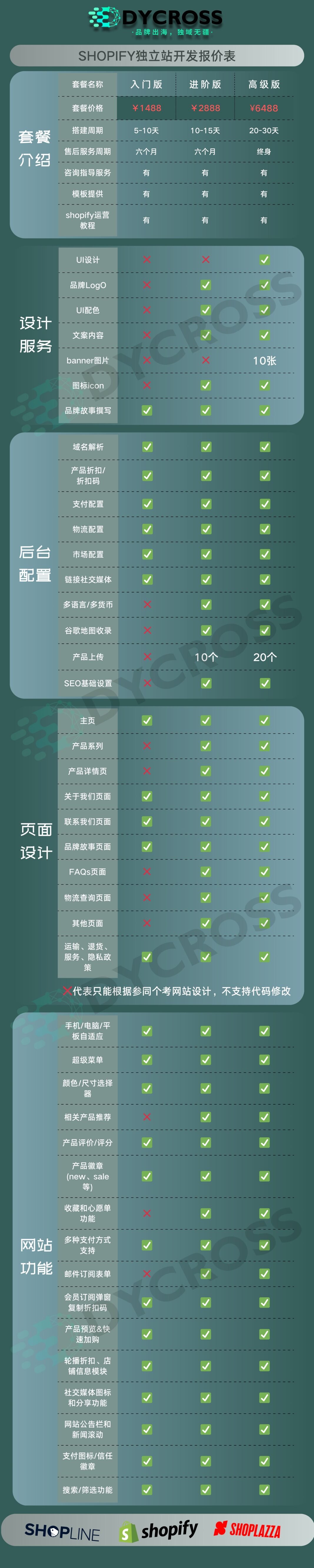 进阶版独立站搭建